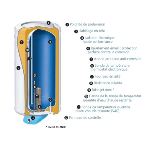 apams plombier Genay pose et installation de chauffe eau électique Genay, et  électrique Genay